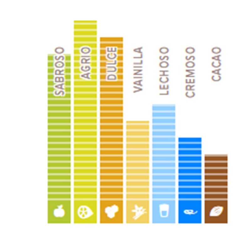COBERTURA RUBY 2.5 KG CALLEBAUT - Imagen 5